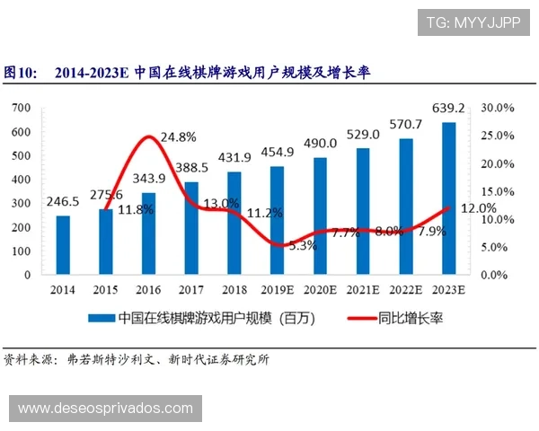 7001非凡娱乐汇聚全球热门游戏资讯，帮助玩家把握行业最新动态与未来发展方向